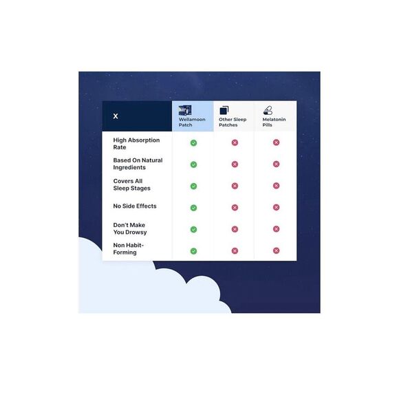 Wellamoon Sleep Support Patches 28 Patches NEW SEALED-Exp 9/17/26 - Picture 9 of 10